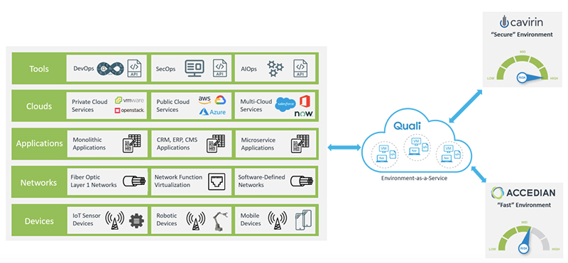 Secure and Fast - 5G Security