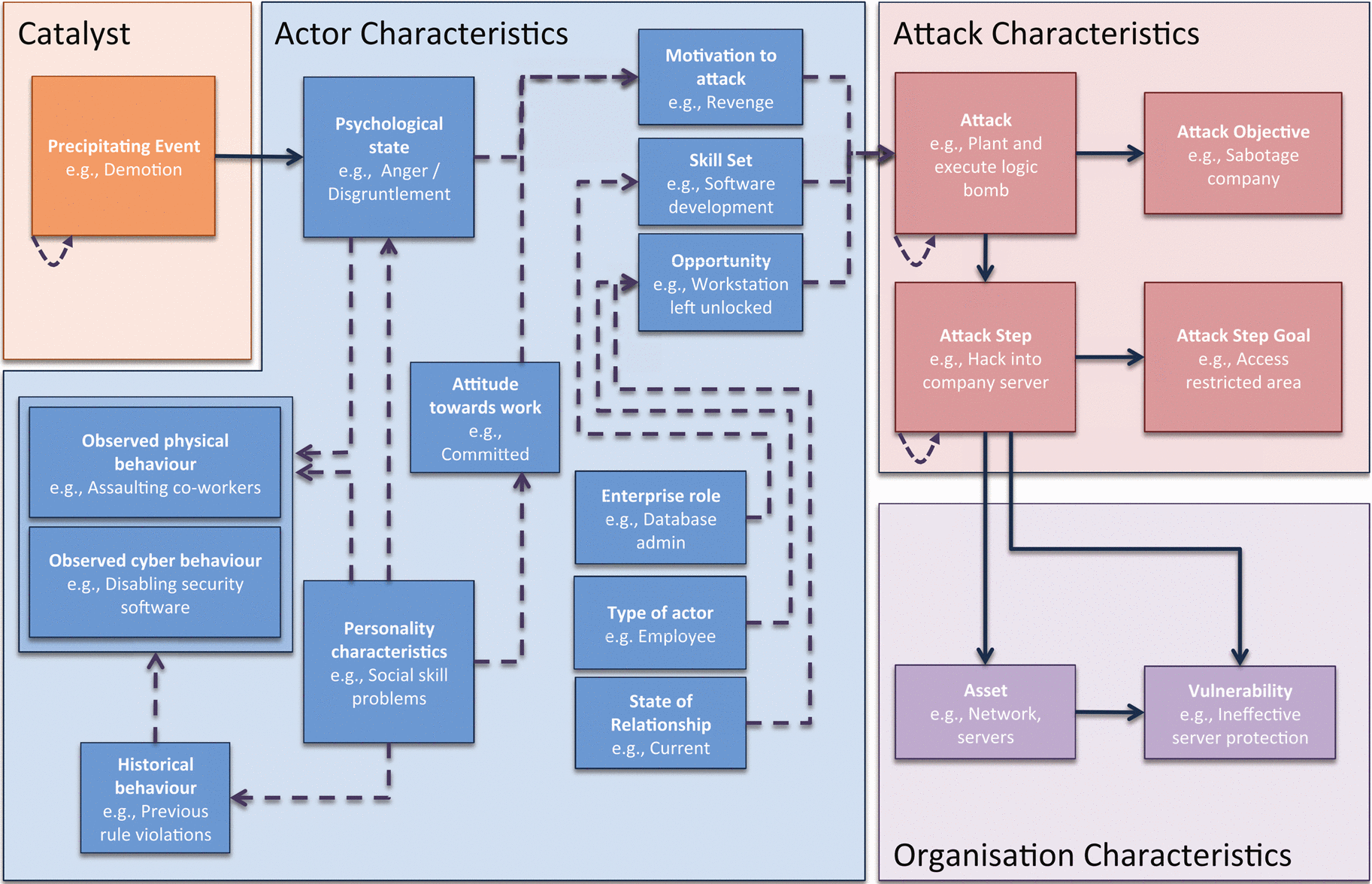 IEEE threat framework Copyright IEEE