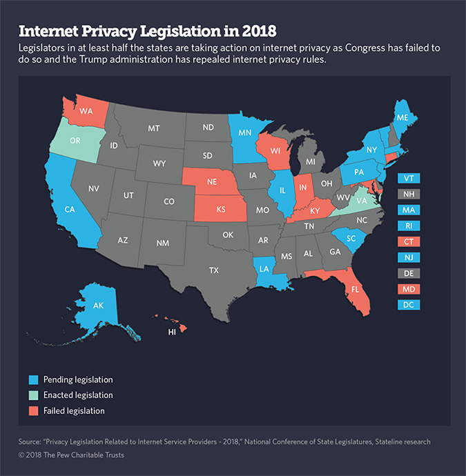 Federal Privacy Security