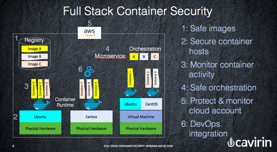 DevOps automation