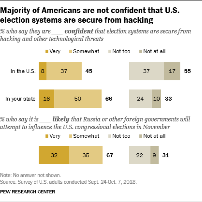 mid-term election vulnerabilities
