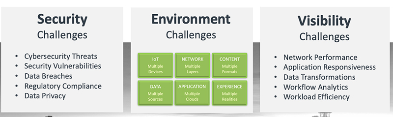 Secure and Fast - 5G Security