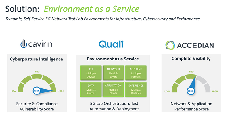 Secure and Fast - 5G Security