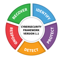 NIST CSF for Healthcare