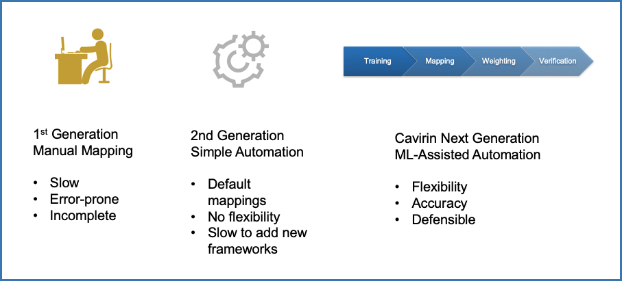 cybersecurity through machine learning
