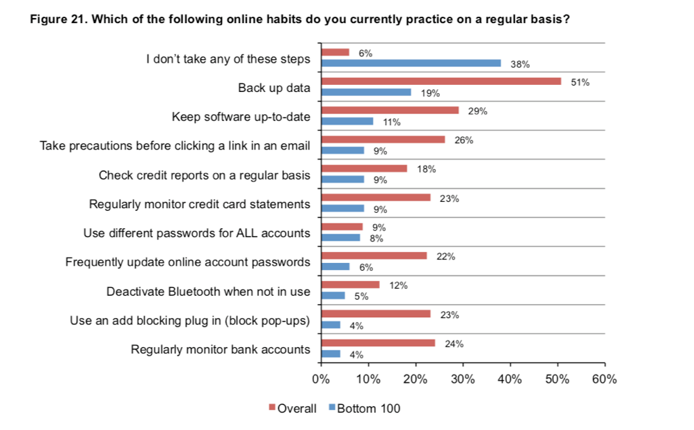 security best practices