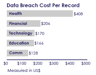 healthcare data breach cost 2018