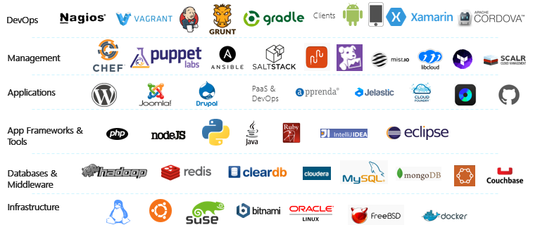 DevOps and Security Hiring