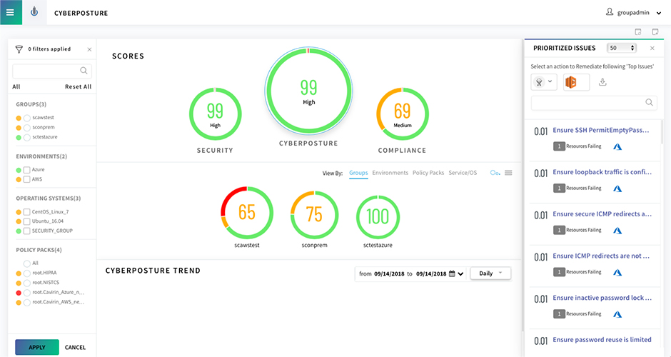 enterprise security score