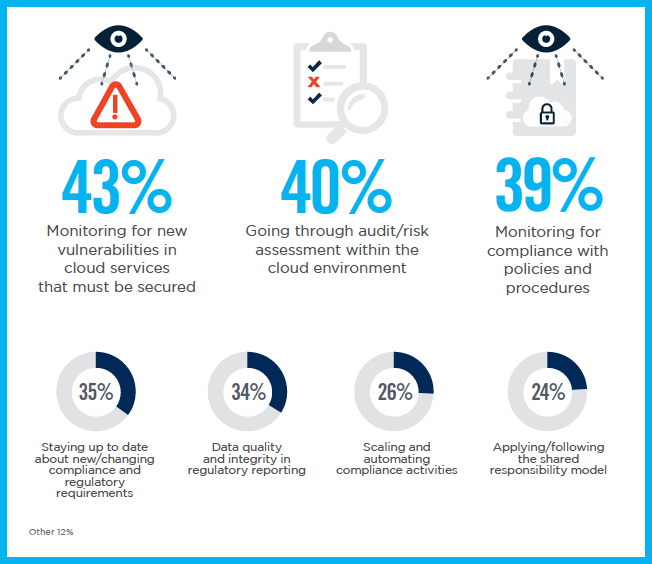 cloud compliance