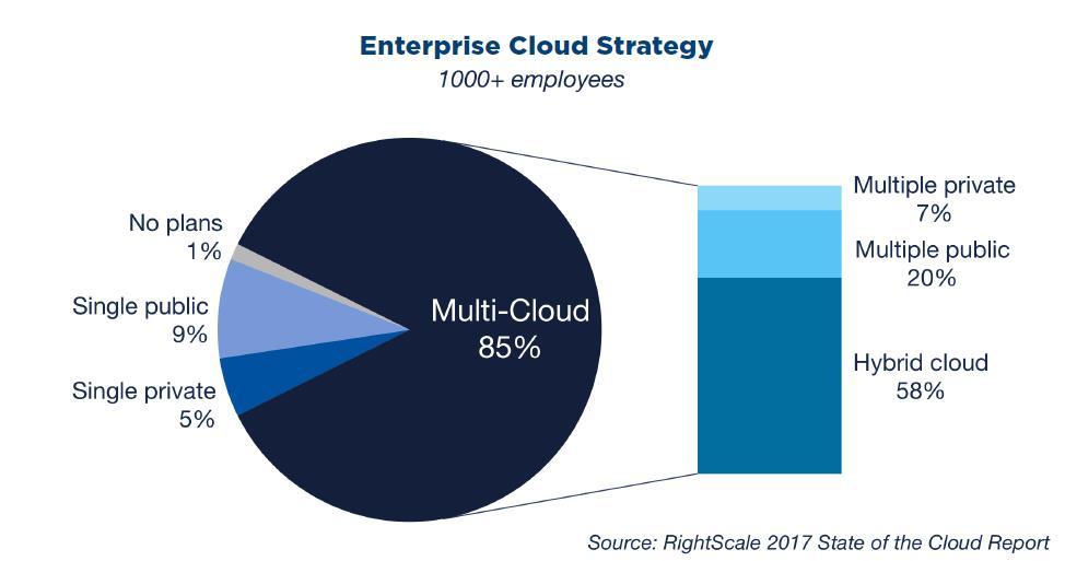 SecOps = Secure Hybrid Infrastructure 