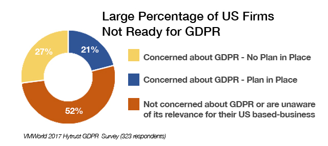 GDPR ready