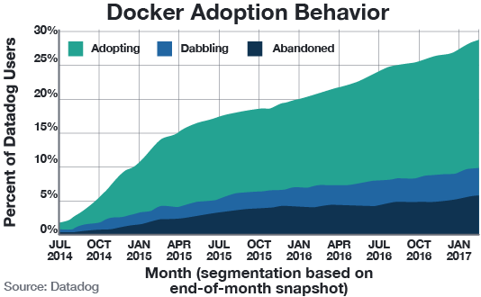 docker devop