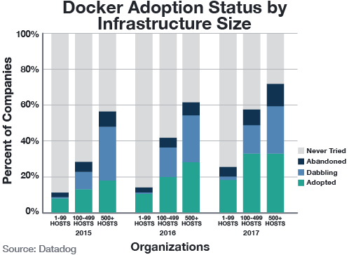docker container security 