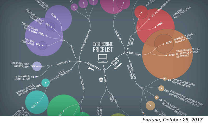 Continuous Security Needed to fight cybercrimes