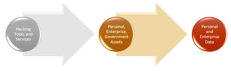 Hacking as a Service (HaaS)