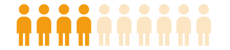group