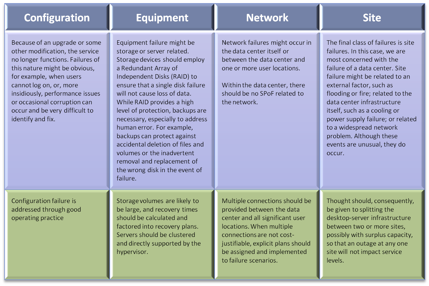 data center risks